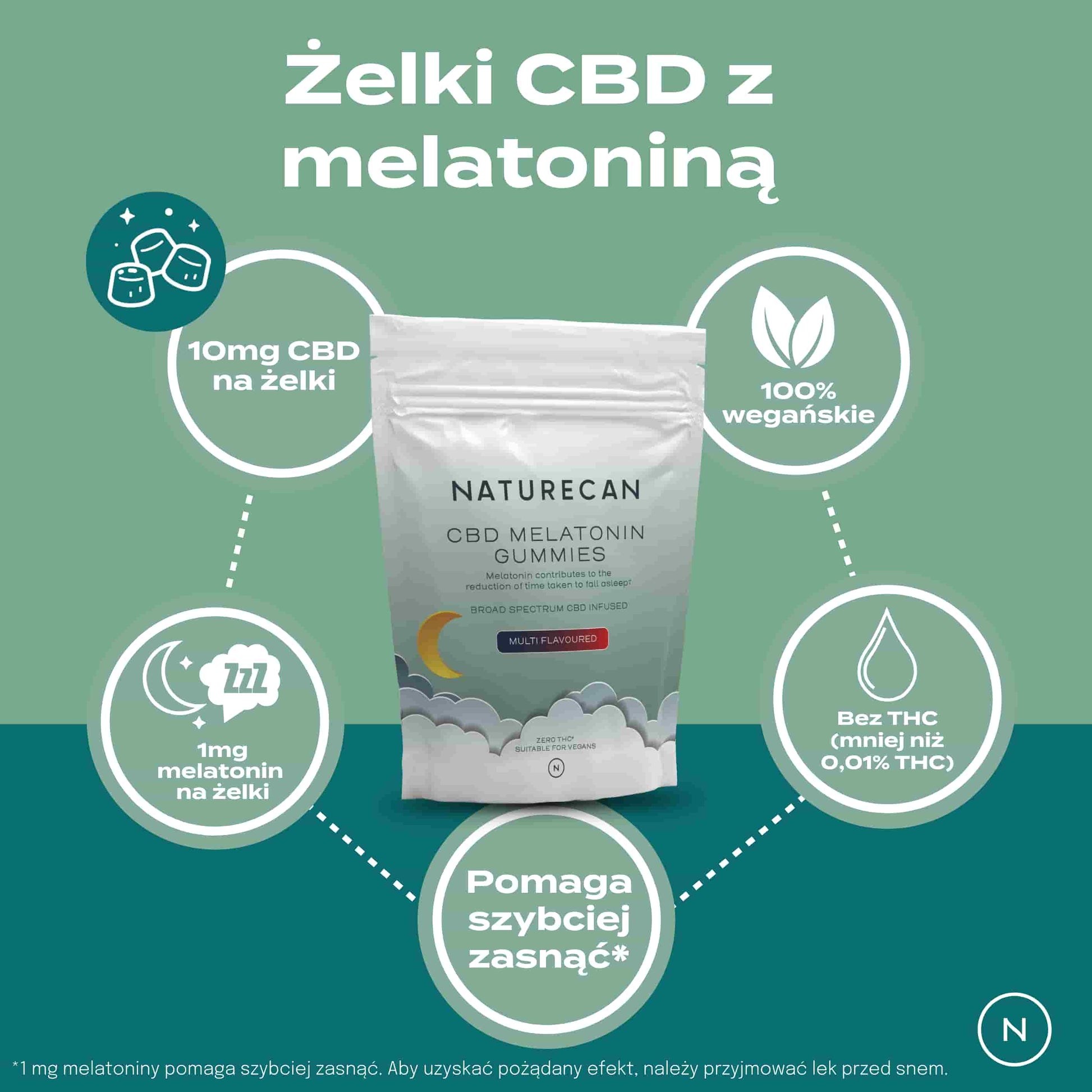 cbd melatonin gummies