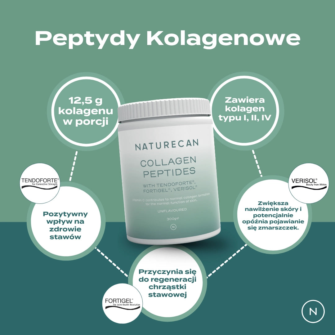 peptydy kolagenowe tendoforte